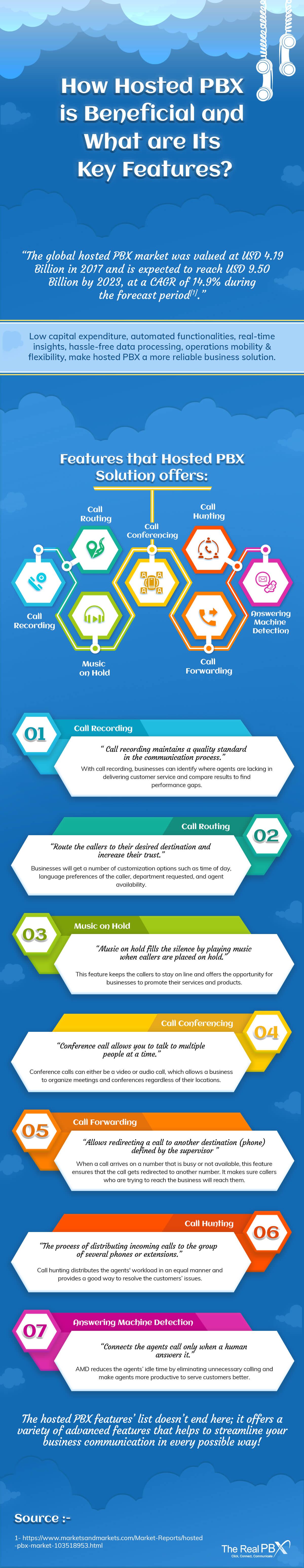 hosted pbx features infographics