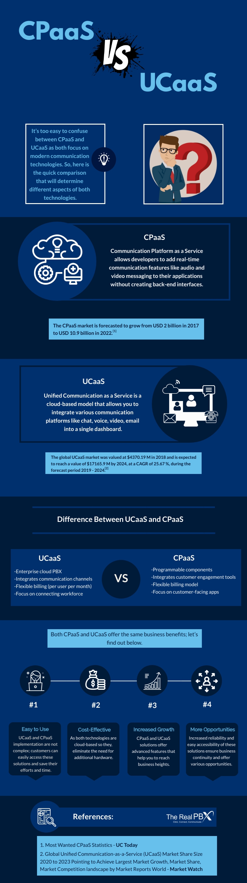 UCaaS vs CPaaS infographic