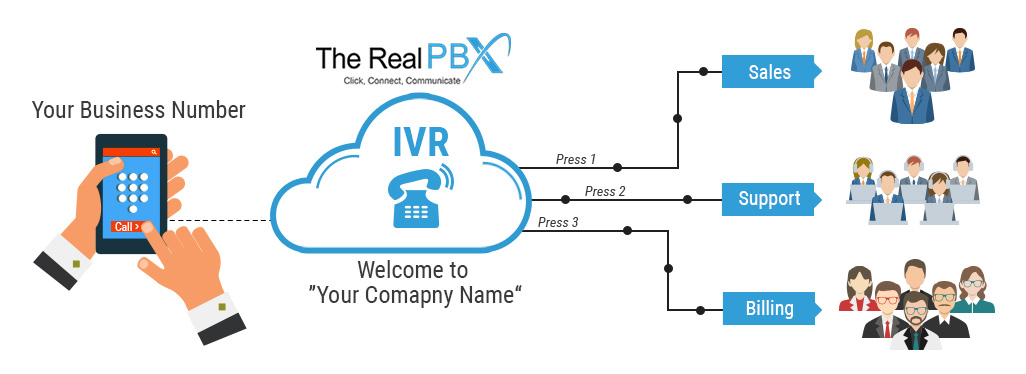 hosted-ivr-working